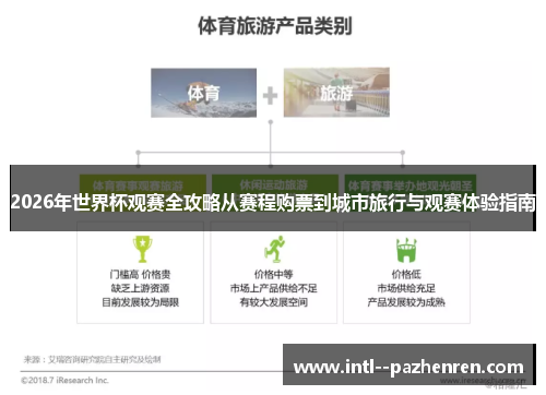 2026年世界杯观赛全攻略从赛程购票到城市旅行与观赛体验指南