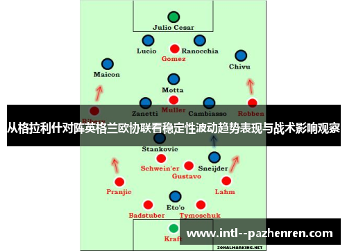 从格拉利什对阵英格兰欧协联看稳定性波动趋势表现与战术影响观察