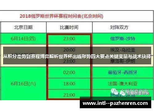 从积分走势到赛程博弈解析世界杯出线形势四大要点关键变量与战术抉择
