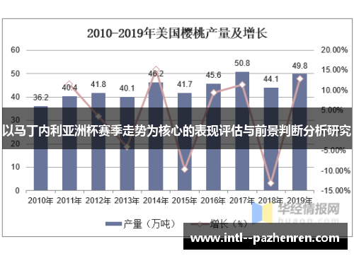 以马丁内利亚洲杯赛季走势为核心的表现评估与前景判断分析研究