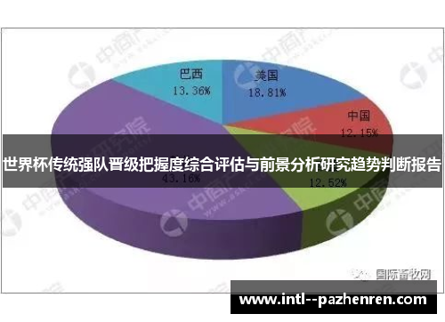 世界杯传统强队晋级把握度综合评估与前景分析研究趋势判断报告